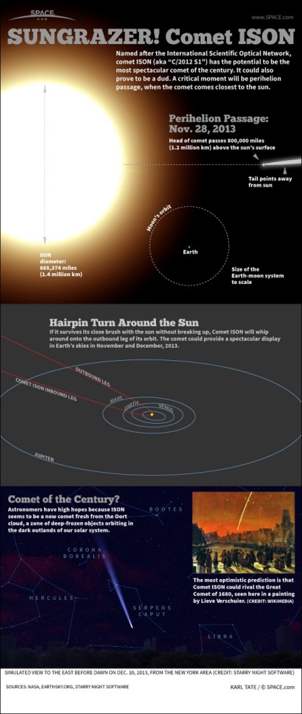 comet ison path