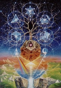 kabbalah tree of life