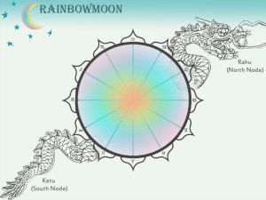Nodes - rainbow moon